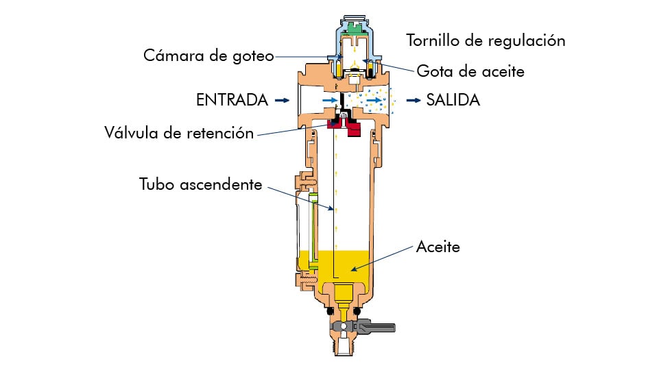 Beneficios de las unidades 3