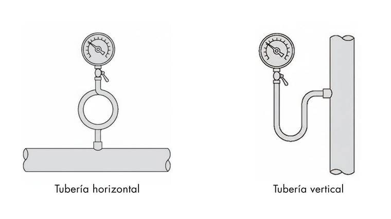 Instalacion horizontal y vertical