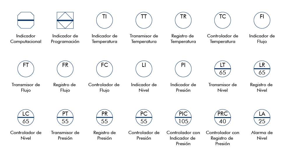 instrumentos DTI