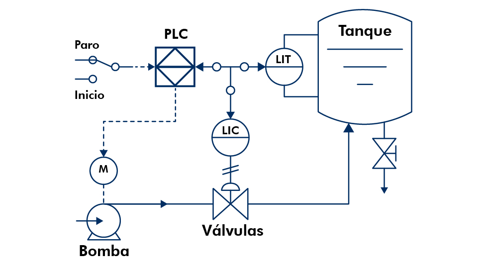 diagrama de instrumentación