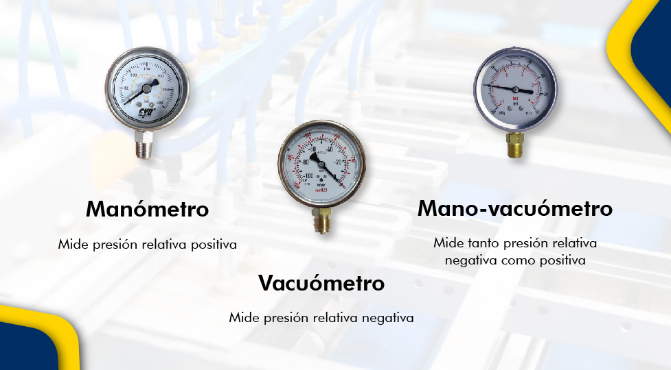 Clasificación de manómetros