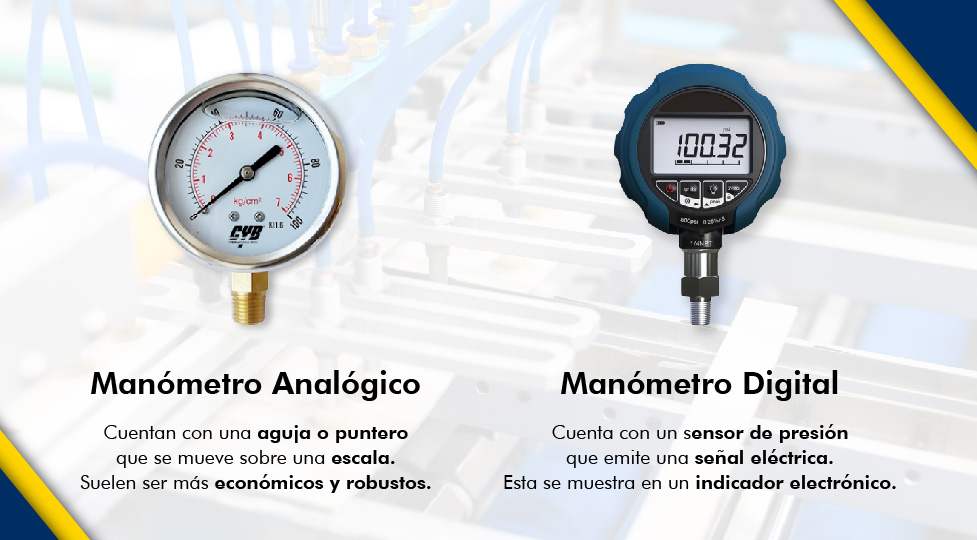 Manómetros según su medición