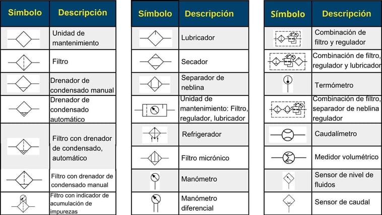 Medición y mantenimiento