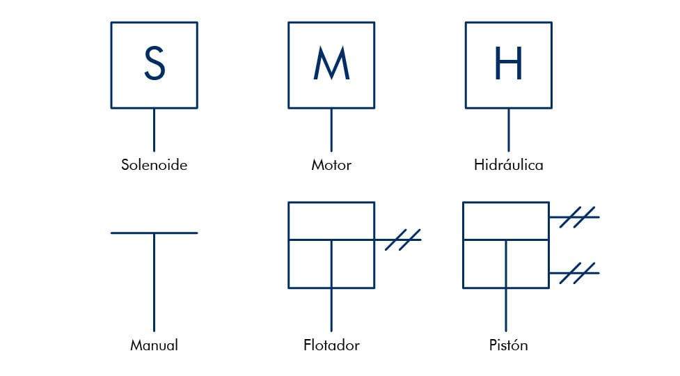 Simbología PI&D de válvulas (7)