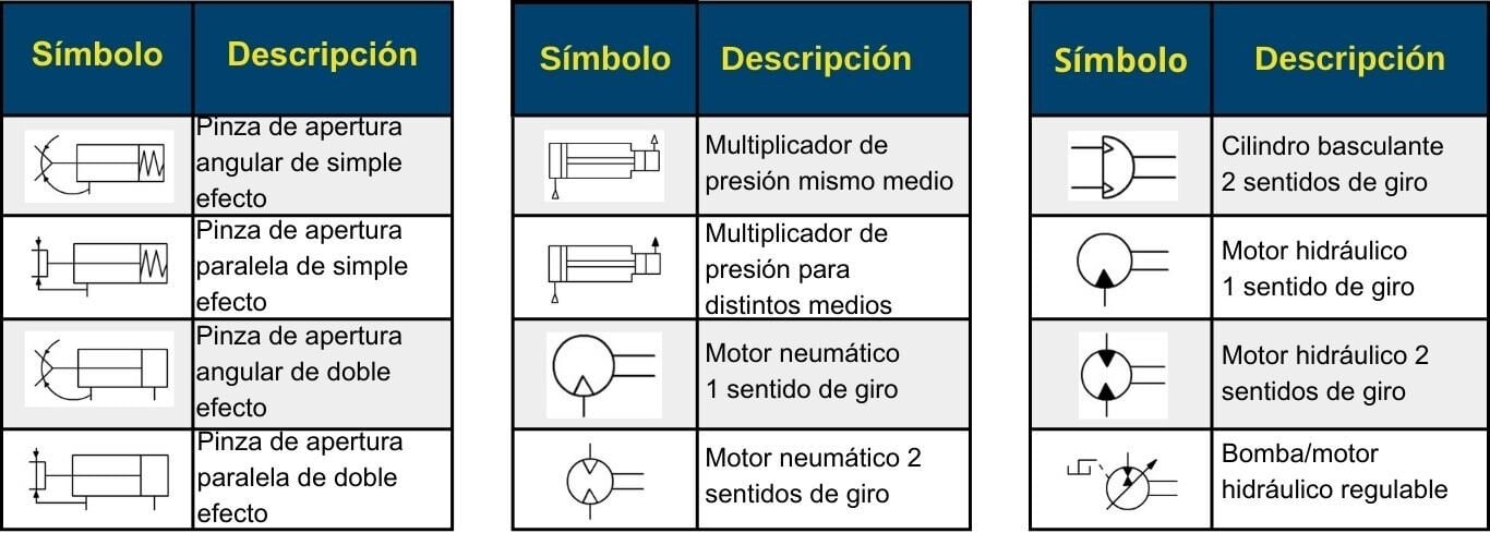 Simbologia actuadores cont