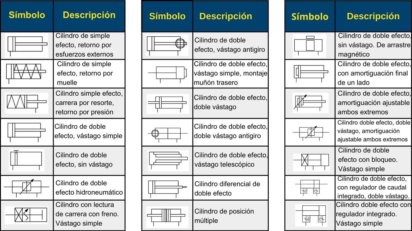 Simbologia actuadores