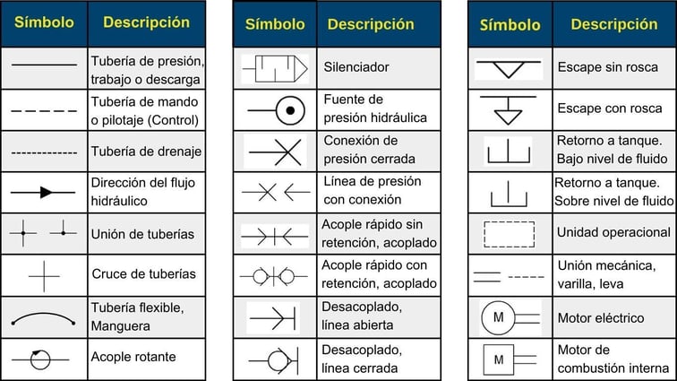 Simbologias