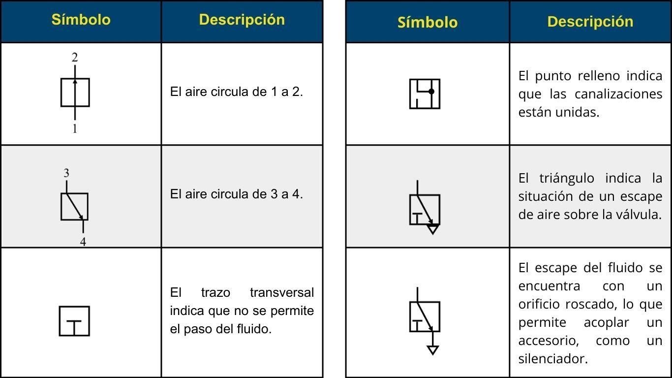 Simbolos hidraulicos