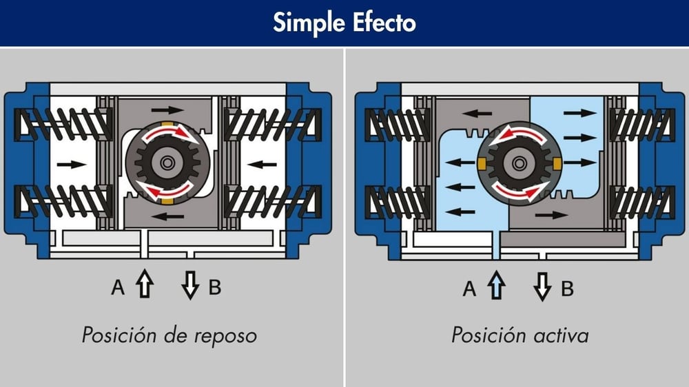 Simple Efecto