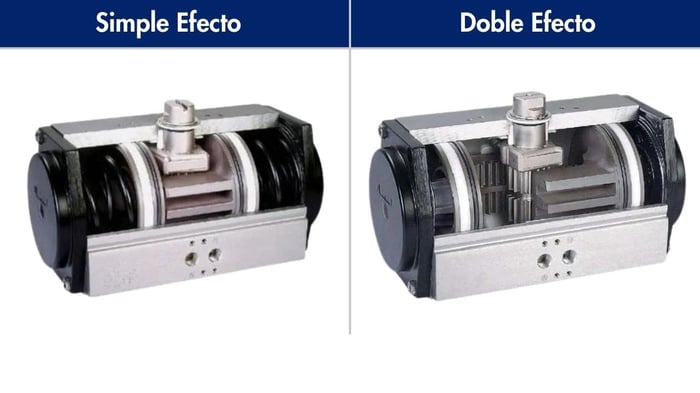 Simple y doble Efecto (2)