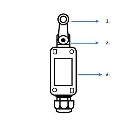 Partes de un interruptor.