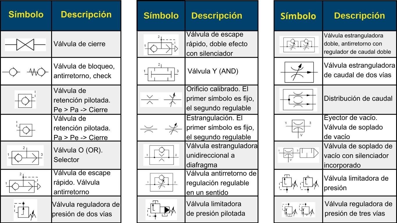 Valvulas de control