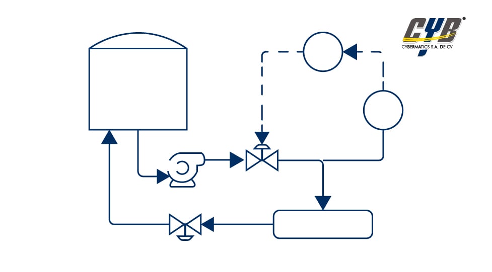 Diagrama de instrumentación
