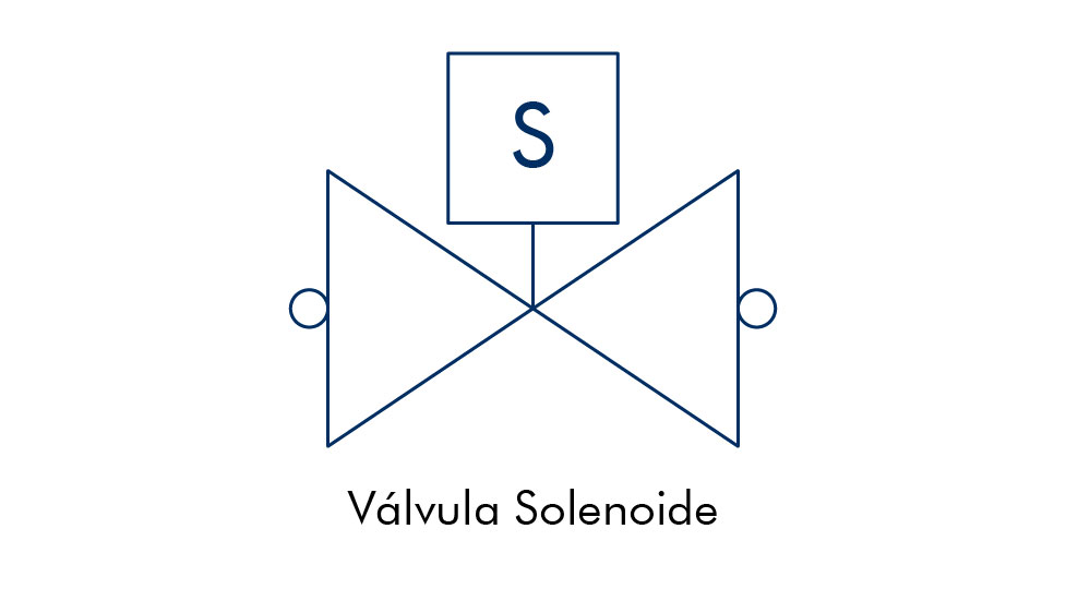 Válvulas de control solenoide